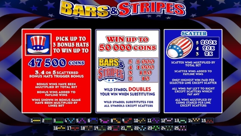 Bars & Stripes Microgaming pgslot168 vip เครดิตฟรี