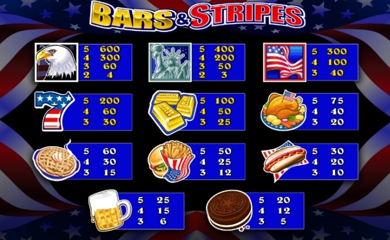 Bars & Stripes Microgaming pgslot168 vip เว็บตรง