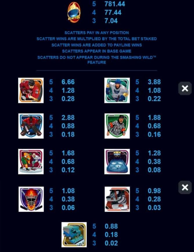 Break Away Lucky Wilds Microgaming pgslot168 vip เครดิตฟรี