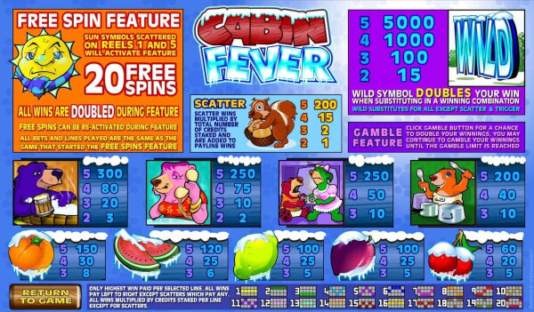 Cabin Fever Microgaming pgslot168 vip เครดิตฟรี