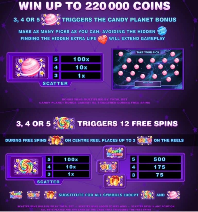 Candy Dreams Microgaming pgslot168 vip เว็บตรง