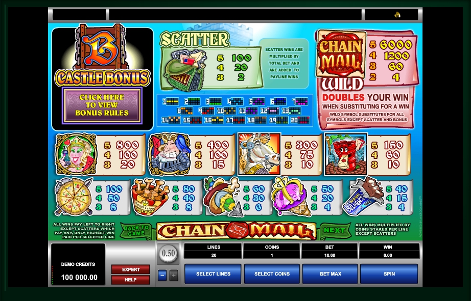 Chain Mail Microgaming pgslot168 vip เครดิตฟรี