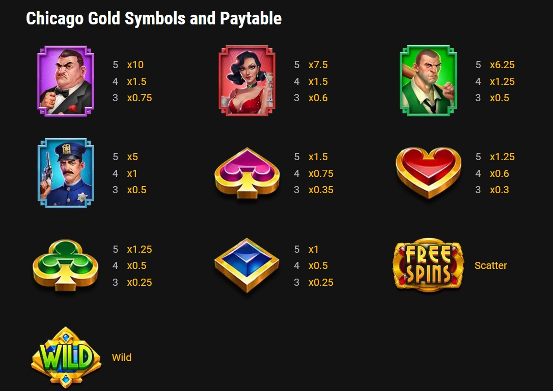 Chicago Gold Microgaming pgslot168 vip ทางเข้า