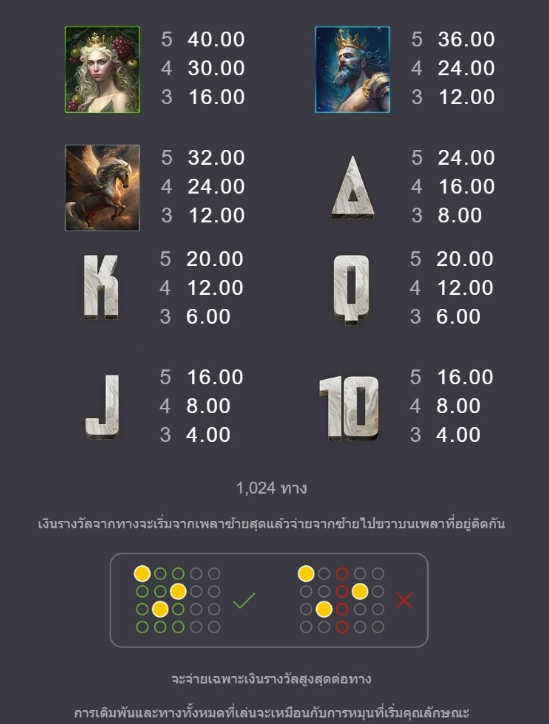 Chronicles of Olympus II Zeus Microgaming pgslot168 vip เว็บตรง
