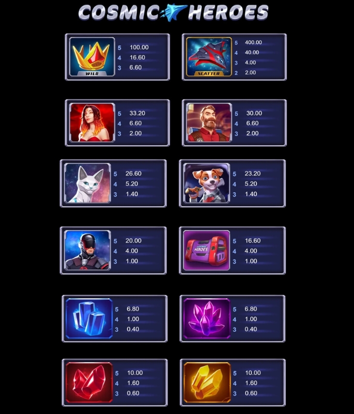 Cosmic Heroes Microgaming pgslot168 vip เครดิตฟรี