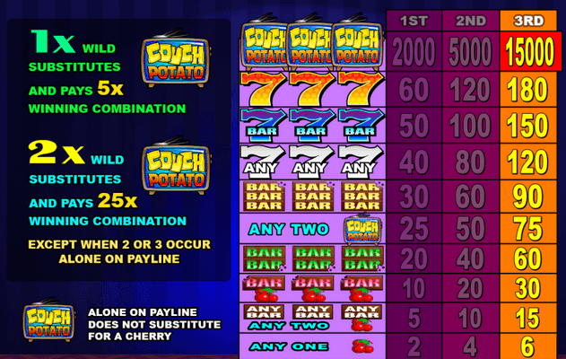 Couch Potato Microgaming pgslot168 vip เครดิตฟรี