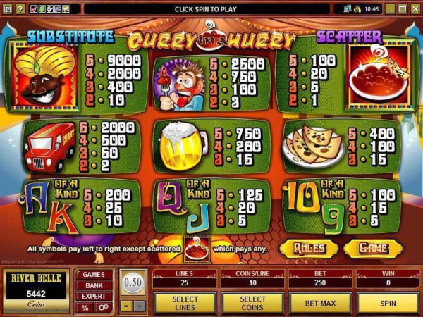 Curry in a Hurry Microgaming pgslot168 vip เครดิตฟรี