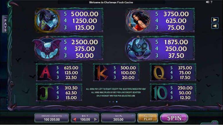 Electric Diva Microgaming pgslot168 vip เครดิตฟรี