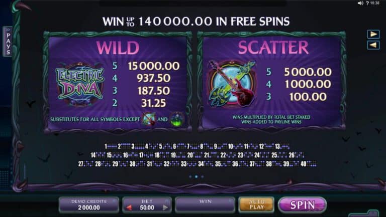 Electric Diva Microgaming pgslot168 vip เว็บตรง