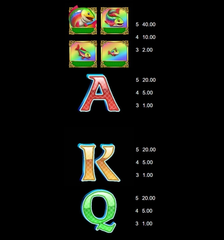Fishin’ Bigger Pots of Gold Microgaming pgslot168 vip ทางเข้า