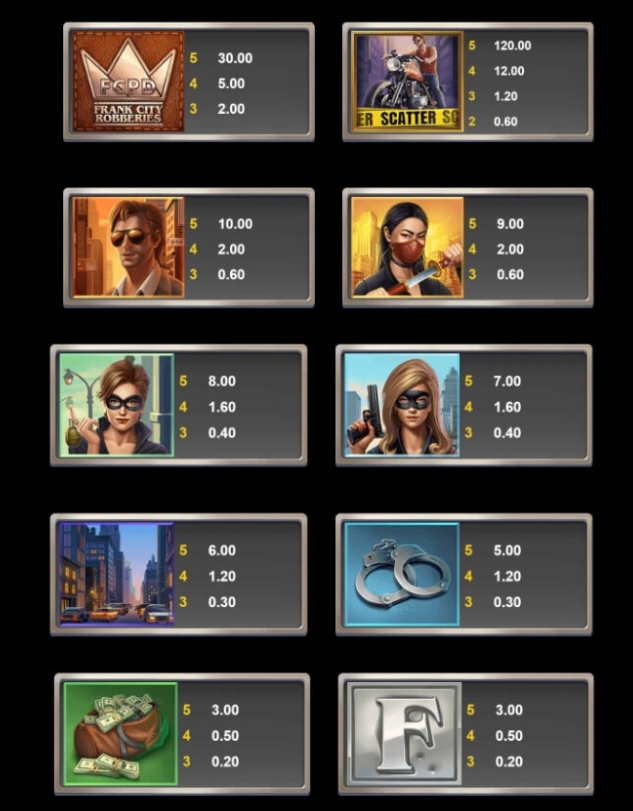 Frank City Robberies Microgaming pgslot168 vip เครดิตฟรี