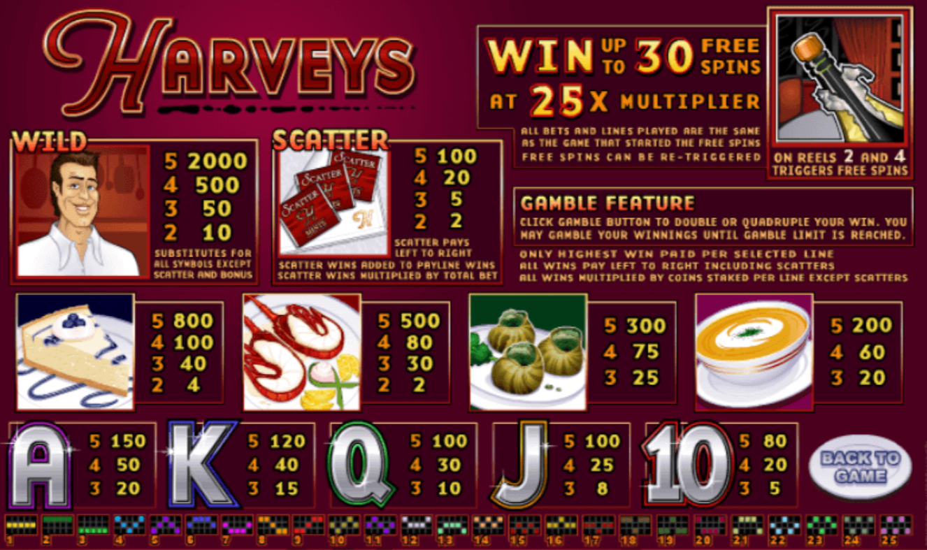 Harveys Microgaming pgslot168 vip เครดิตฟรี