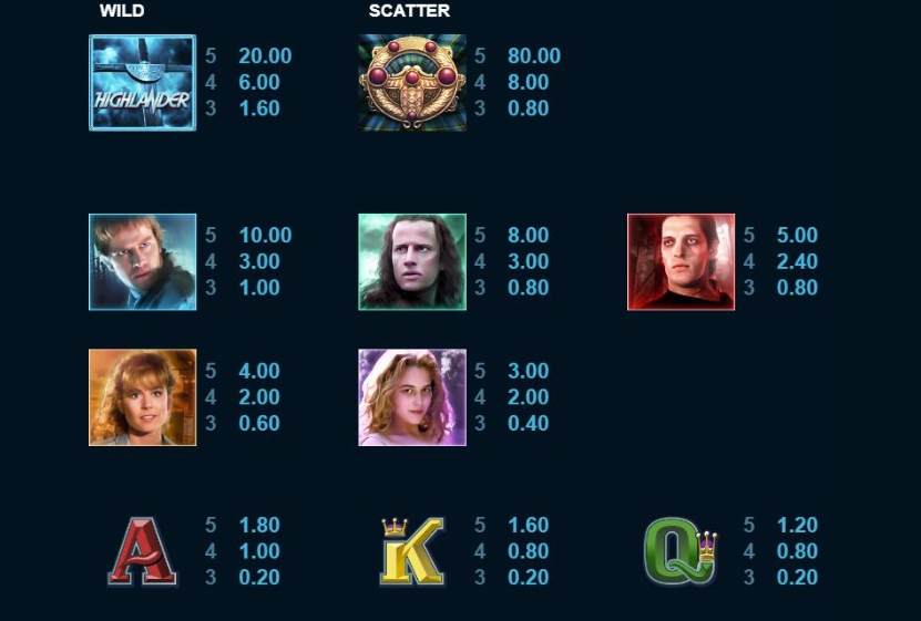 Highlander Microgaming pgslot168 vip เครดิตฟรี