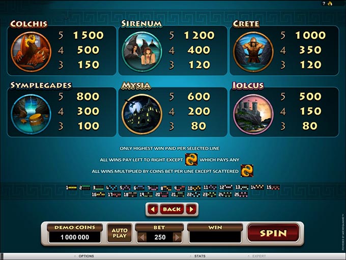 Jason And The Golden Fleece Microgaming pgslot168 vip ทางเข้า