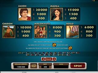 Jason And The Golden Fleece Microgaming pgslot168 vip เครดิตฟรี