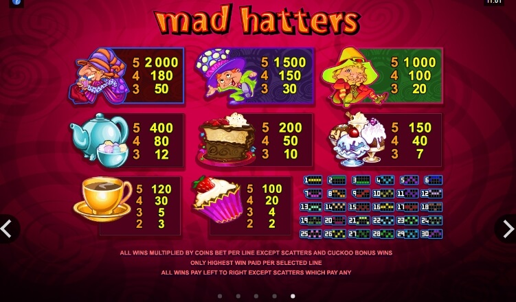 Mad Hatters Microgaming pgslot168 vip ทางเข้า