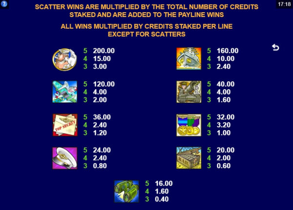 Major Millions Microgaming pgslot168 vip เครดิตฟรี