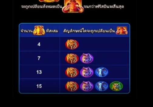 Mammoth Triple Riches Microgaming pgslot168 vip เว็บตรง