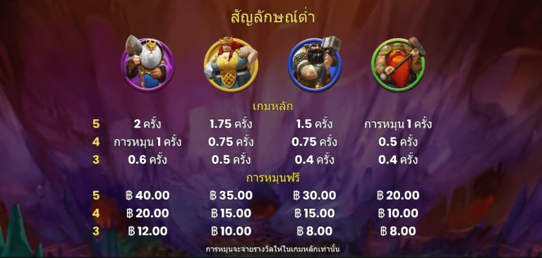 Money Mines Microgaming pgslot168 vip เว็บตรง