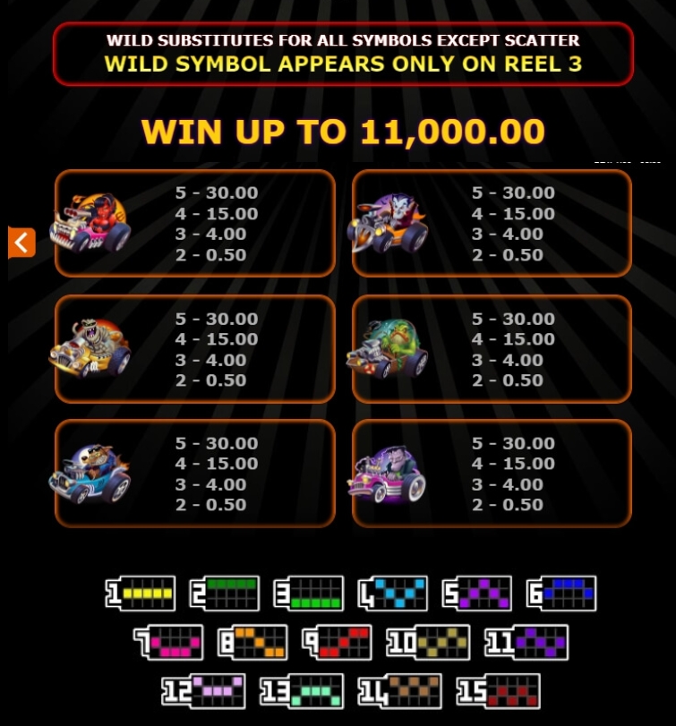 Monster Wheels Microgaming pgslot168 vip เครดิตฟรี