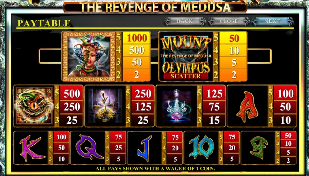 Mount Olympus Microgaming pgslot168 vip เว็บตรง