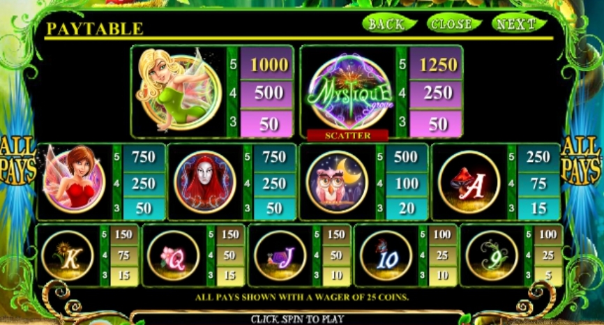 Mystique Grove Microgaming pgslot168 vip เครดิตฟรี