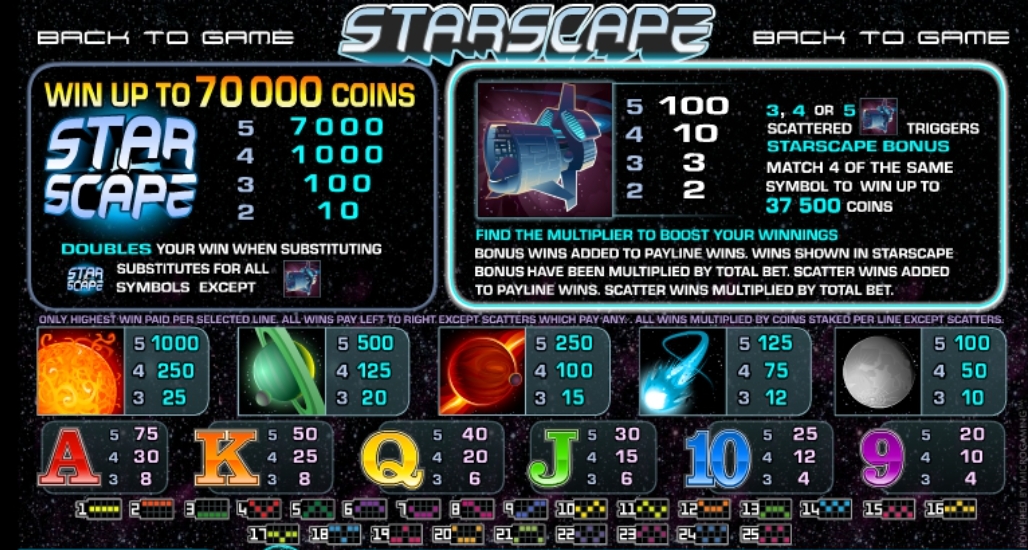 Starscape Microgaming pgslot168 vip เครดิตฟรี