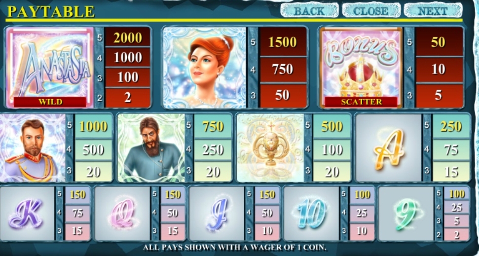 The Lost Princess Anastasia Microgaming pgslot168 vip เครดิตฟรี