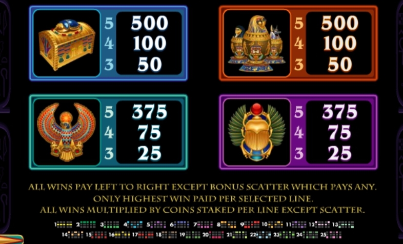 Throne of Egypt Microgaming pgslot168 vip ฝาก ถอน