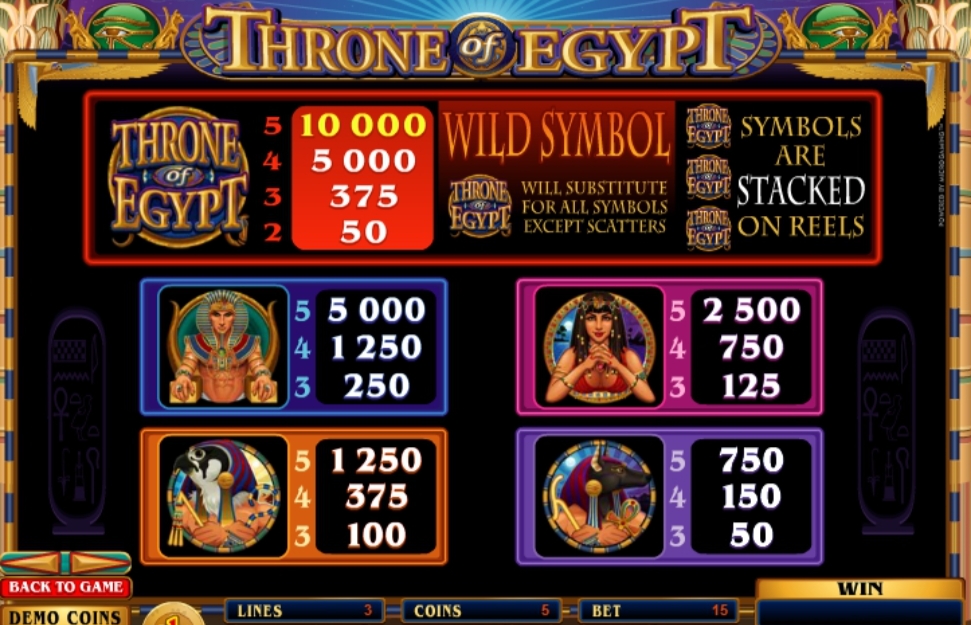 Throne of Egypt Microgaming pgslot168 vip เครดิตฟรี