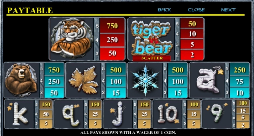 Tiger vs Bear Microgaming pgslot168 vip เครดิตฟรี