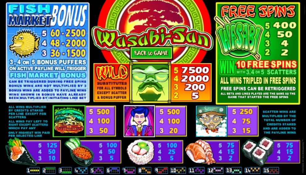 Wasabi-San Microgaming pgslot168 vip เครดิตฟรี