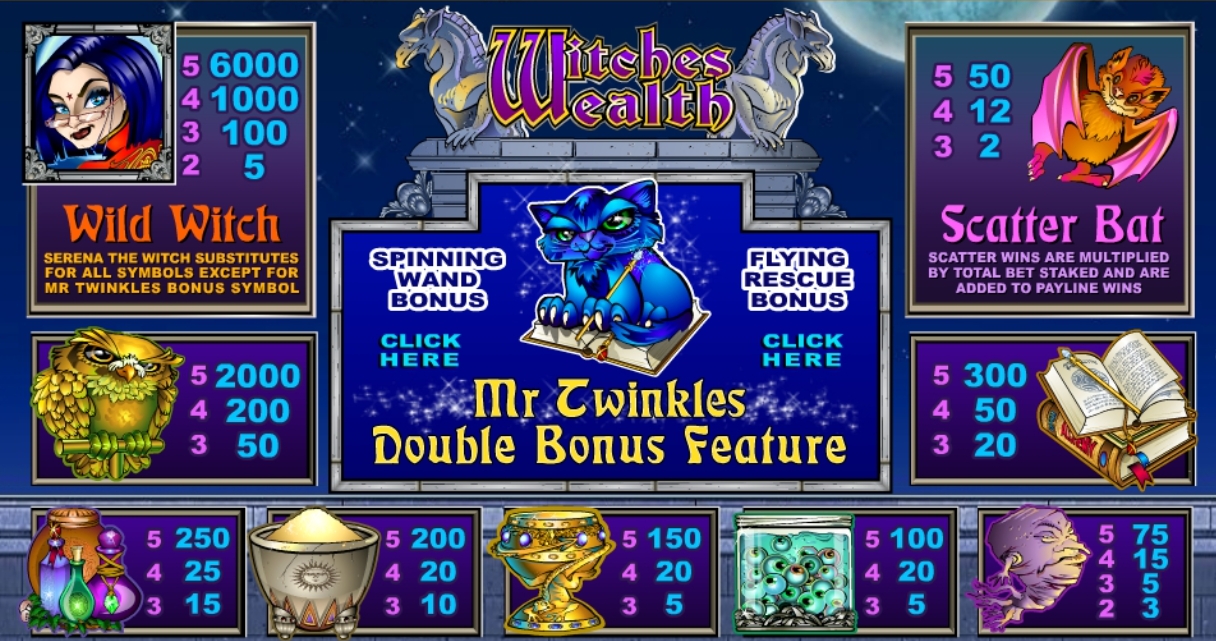 Witches Wealth Microgaming pgslot168 vip เครดิตฟรี