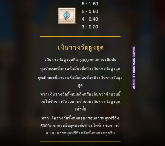 Almighty Dionysus Empire Microgaming pgslot168 vip ทางเข้า