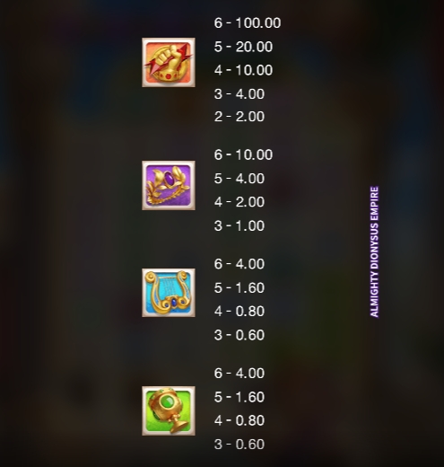 Almighty Dionysus Empire Microgaming pgslot168 vip เครดิตฟรี