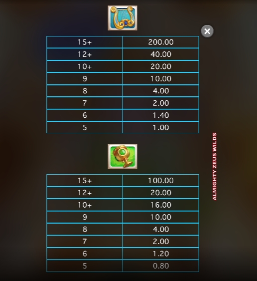 Almighty Zeus Wild Microgaming pgslot168 vip ฝาก ถอน