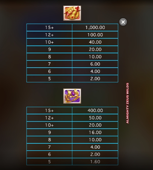 Almighty Zeus Wild Microgaming pgslot168 vip เครดิตฟรี