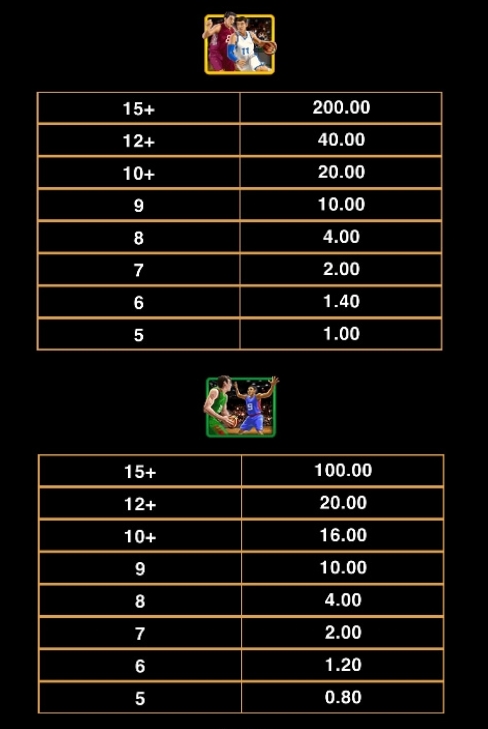 Basketball Star Wilds Microgaming pgslot168 vip ทางเข้า