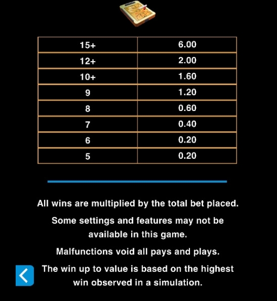 Basketball Star Wilds Microgaming pgslot168 vip ฝาก ถอน