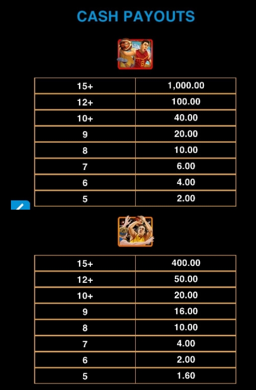 Basketball Star Wilds Microgaming pgslot168 vip เครดิตฟรี