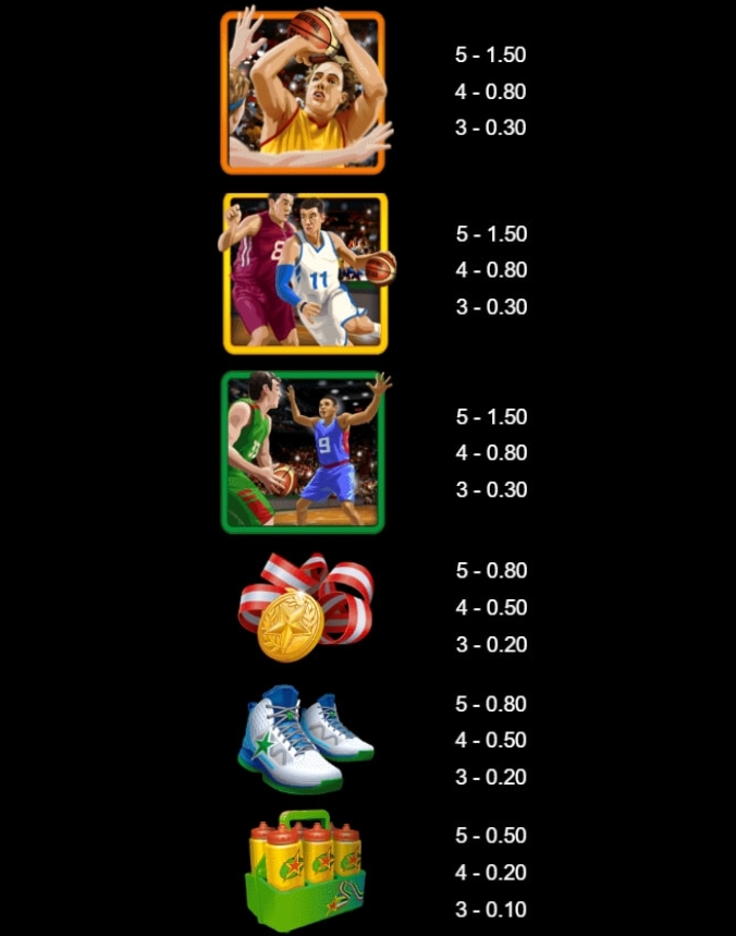 Basketball Star on Fire Microgaming pgslot168 vip ทางเข้า