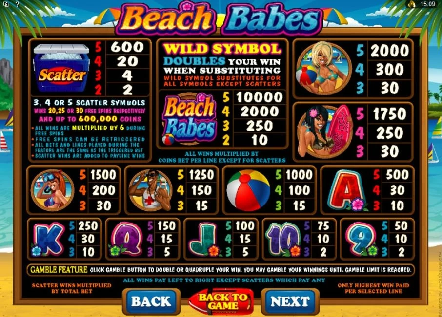 Beach Babes Microgaming pgslot168 vip เครดิตฟรี