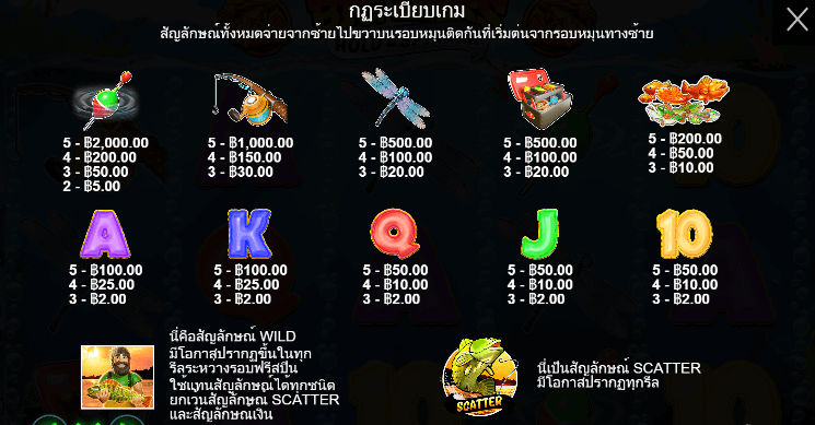 Big Bass – Hold & Spinner Pragmatic Play pgslot168 vip เครดิตฟรี