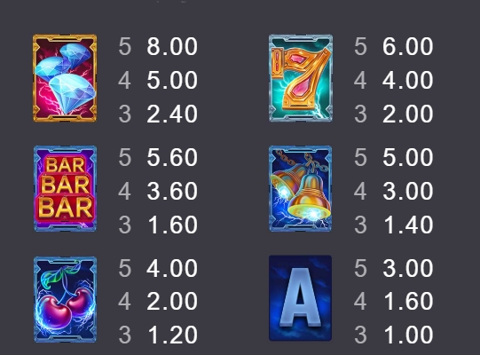 Bolt X UP Microgaming pgslot168 vip เว็บตรง