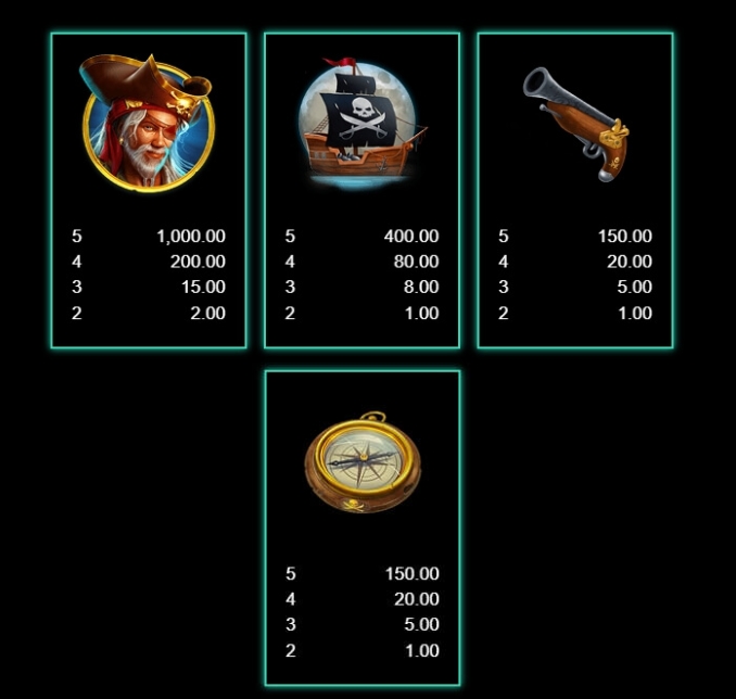 Book of Captain Silver Microgaming pgslot168 vip ทางเข้า