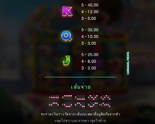 Carnival Fiesta Microgaming pgslot168 vip ทางเข้า