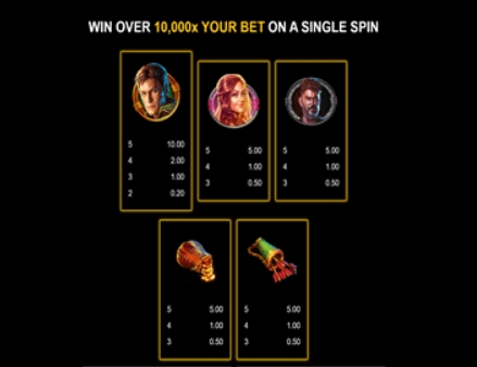Chests of Gold Power Combo Microgaming pgslot168 vip ทางเข้า