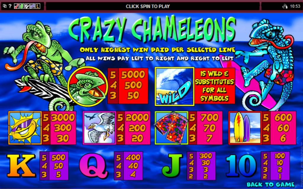 Crazy Chameleons Microgaming pgslot168 vip เครดิตฟรี