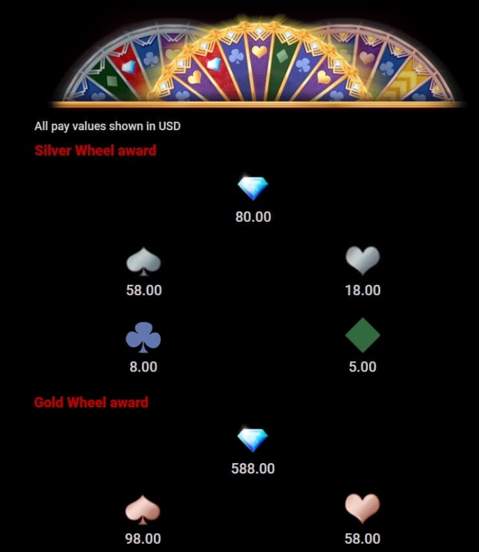 Deco Diamonds Deluxe Microgaming pgslot168 vip เว็บตรง
