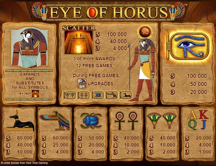 Eye of Horus Microgaming pgslot168 vip ทางเข้า
